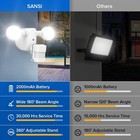 2 Pack Motion Sensor Solar Light Outdoor Ip65 Waterproof Led Security Lamp