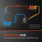 New A c Discharge Line For Honda Civic 2016-2021 L4 1 5l Compressor To Condenser