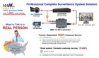 101av 19 5  Security Monitor 5mp Super Hd Hdmi Bnc Input Output