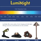 Half Off Ponds Luminight Pond Lighting  3  1 5-watt Led Rock Light Kit