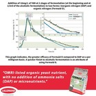 Fermaid O Yeast Nutrient - 2 Oz  56 7 G  - Make Wine Cider Mead Kombucha At Home