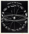 C 1850 Smith Astronomy Print - Orbits Of The Planets - Star Constellations Sky