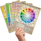 Guitar Theory Chart Of Chords Guitar Chord Cheat Sheet Cards Guitar Theory Chart