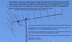 Very Rare Winegard Ya-1713 High Gain   Deep Fringe Vhf Hi Band Antenna For Hdtv