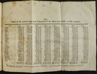 1846 Antique Joint Documents Senate House Rep Lewis Yankee Spring Mi Legislature