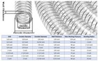 2  X 25  - Flexible Pvc Water Suction   Discharge Hose With 2 Hose Clamps