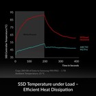 Arctic M2 Pro Heatsink Ssd Cooler M 2 2280 Ssd With Thermal Pads Gaming Console