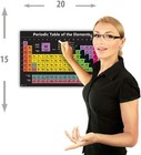 Periodic Table Science Poster Chart Teaching Black Elements Classroom Decoration