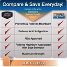 Berkley Jensen Maximum Strength Famotidine 20mg  Acid Reducer 200 Tablets 2027 