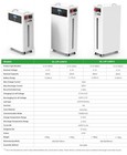 15kwh Pv Power Storage Battery Photovoltaic 300ah Lifepo4 Storage Lvm15