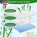 Waterproof Mini Crib Mattress Protector  Bamboo Viscose Breathable Mini Crib Mat