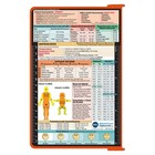 White Coat Clipboard - Emt Edition