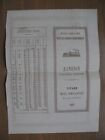 1899 Greece Piraeus - Athens - Peloponnese Railway Company 200 Drachm Share Bond