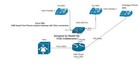Cisco Ccna Ccnp Ccie Collaboration Voice Lab Kit 2901 Gw Fxo Fxs W three Phones