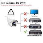 Ahd Camera 720p 1080p 5mp High Definition Wired Home Surveillance Infrared Night