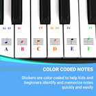 Piano Keyboard Note Stickers For White Keys For Upto 88-key Keyboards - 2 Pack
