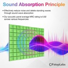 Acoustic Foam Panels Mushroom Green 2x12x12 12 Pack Studio Sound Treatment Tiles