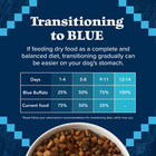 Blue Buffalo Wilderness Adult Salmon Recipe Grain Free Dog Food 24 Lb
