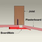 Boardmate - Drywall Fitting Tool  Supports The Board In Place While Installin   
