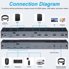 8k Hdmi And Displayport Kvm Switch 2 Monitors 2 Computers Usb 3 0 Dual Monito   