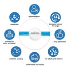 Qazanteiar Sensor Covers For Libre 3 waterproof-20 Pack 20 pack  20 blue 