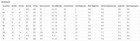 Women Low Chunky Heel Gogo Boots Square Toe Fashion Knee High Boots