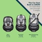 Safety 1st Grow   Go All-in-one Slim Convertible Car Seat  Rear Facing  5-40 Lbs