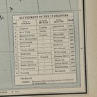 Antique 1887 Map East United States   Territories 14   x11     13 Original Colonies 