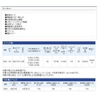 Shimano 15 Plemio 3000 Electric Reel Dc12v Big Game Fishing W box Cable New Jpn