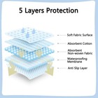 3 Pack Incontinence Bed Pads - 34 x52   Washable And Reusable Waterproof Matt   