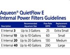 Aqueon Quietflow E Internal Power Filter Up To 10 G Fresh Or Salt Water Aquarium