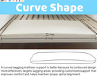Sagging Mattress Support - 50d High-density Foam  Restores Firmness  Enhances Sl