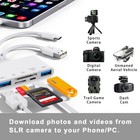 5-in-1 Memory Card Reader  Usb Otg Adapter   Sd Reader For White 