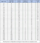 Air Knife 50-900mm 72psi Air Compressor Knives Conveyor  belt Cleaner Wind Drying