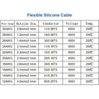 6-30awg Silicone Electrical Wire Flexible Stranded Cable Tinned Copper Colourful