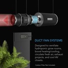 Cloudline Pro S10  Inline Duct Fan 10    Cooling Ventilation Exhaust Grow Tent
