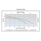 Dayton 4ku60 Pump  Sump  0 33 Hp