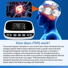 Repetitive Transcranial Magnetic Machine For Parkinsons Brain Wellness At Home