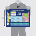 Periodic Table Of The Elements Poster  dark Blue  Science   Chemistry Classroom