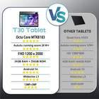 Tab 12-inch Android 14 Tablet Pc 24gb 256gb 8-core 5g Wifi Dual Camera 2k Gps