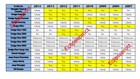 2007-2018 Tipm Repair Service
