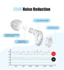 Ear Plugs For Sleeping Noise Reduction Beinkap Reusable For Hearing Protection