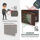 Ebay Pick  Men s Rfid Blocking Slim Genuine Leather Wallet
