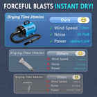 High Velocity Dog Hair Dryer 5 2hp  3800w Professional Dogs Blower Grooming Drye