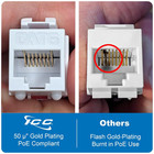 Cat6 Keystone Jack With Slim Profile 180 Degree Punch Down  Rj45 Ul Listed Poe  