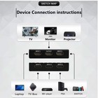 5x1 Hdmi Switch 4k Uhd Video Switcher With Ir Remote For Ps4 Xbox Tv Pc