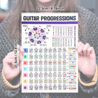 Guitar Chord Chart  Laminated Guitar Fretboard Poster The Circle