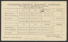 1917 Cpr 36c 1c Admiral View Card The Chalet Earnings To Usa Flag Cancel