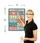 Learning Counting Numbers 1 To 10 Chart For Toddlers