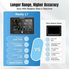 Raddy L7 Lora Weather Station 1 9 Miles Long Range Wireless Wi-fi Indoor Outdoor